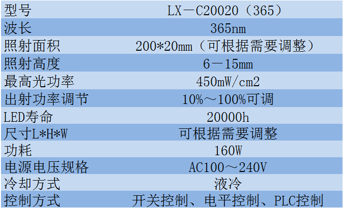 规格参数