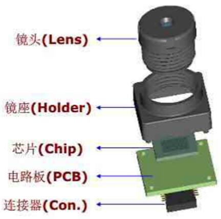 摄像头模组UV胶固化专用UVLED冷光源