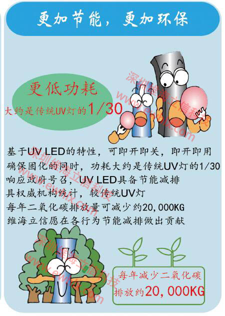 UVLED更加节能环保13048834002