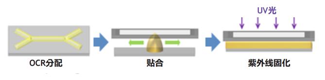 维海立信UVLED助力显示器OCR压层工艺13048834002