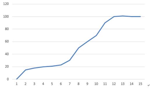 UVLED固化速率固化效率13048834002