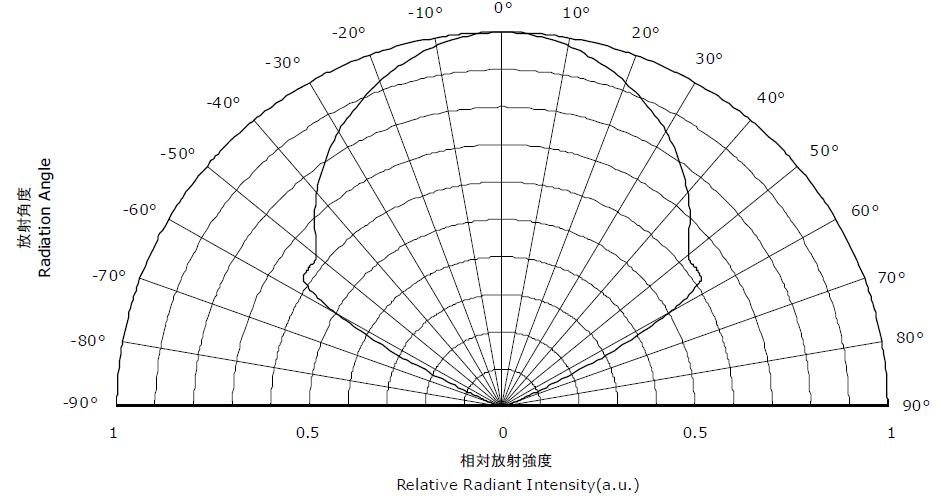 uvled发光角度维海立信uv固化机uv固化光源生产商