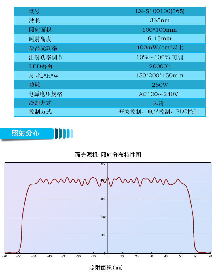 uvled面光源uv面光源固化机LED uv面光源固化机LX-S100100