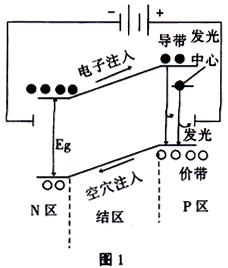 PN节发光原理