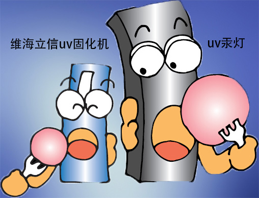 uvled固化机更加节省能耗