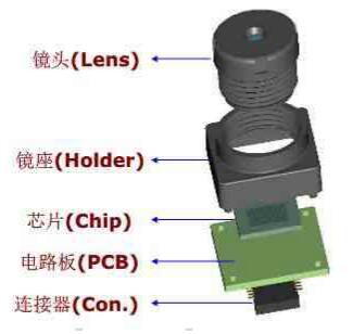 摄像头模组组成图