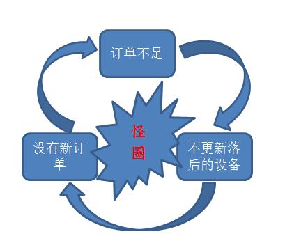 【uvled固化机】UVLED迎来新的起点