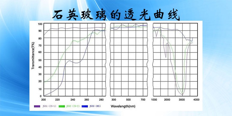 【uvled玻璃】石英玻璃的透光曲线