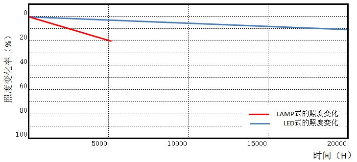 【UVLED固化机】维海立信UVLED固化机的特点