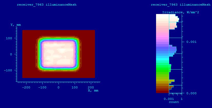 【故障】UVLED固化设备常见故障及处理方法